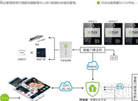 伴生活怎么用手機(jī)開門?伴生活智能門禁怎么使用?