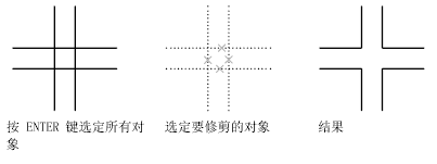 CAD2020關(guān)于修剪和延伸對(duì)象