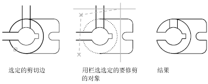 CAD2020關(guān)于修剪和延伸對(duì)象