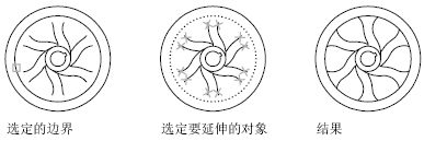 CAD2020關(guān)于修剪和延伸對(duì)象