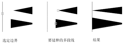 CAD2020關(guān)于修剪和延伸對(duì)象