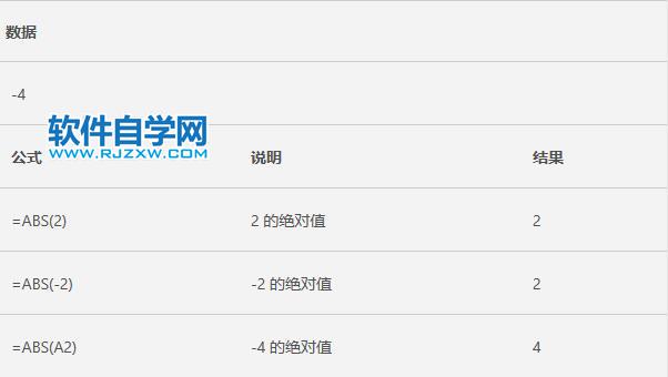 Excel中ABS函數(shù)的公式語法和用法
